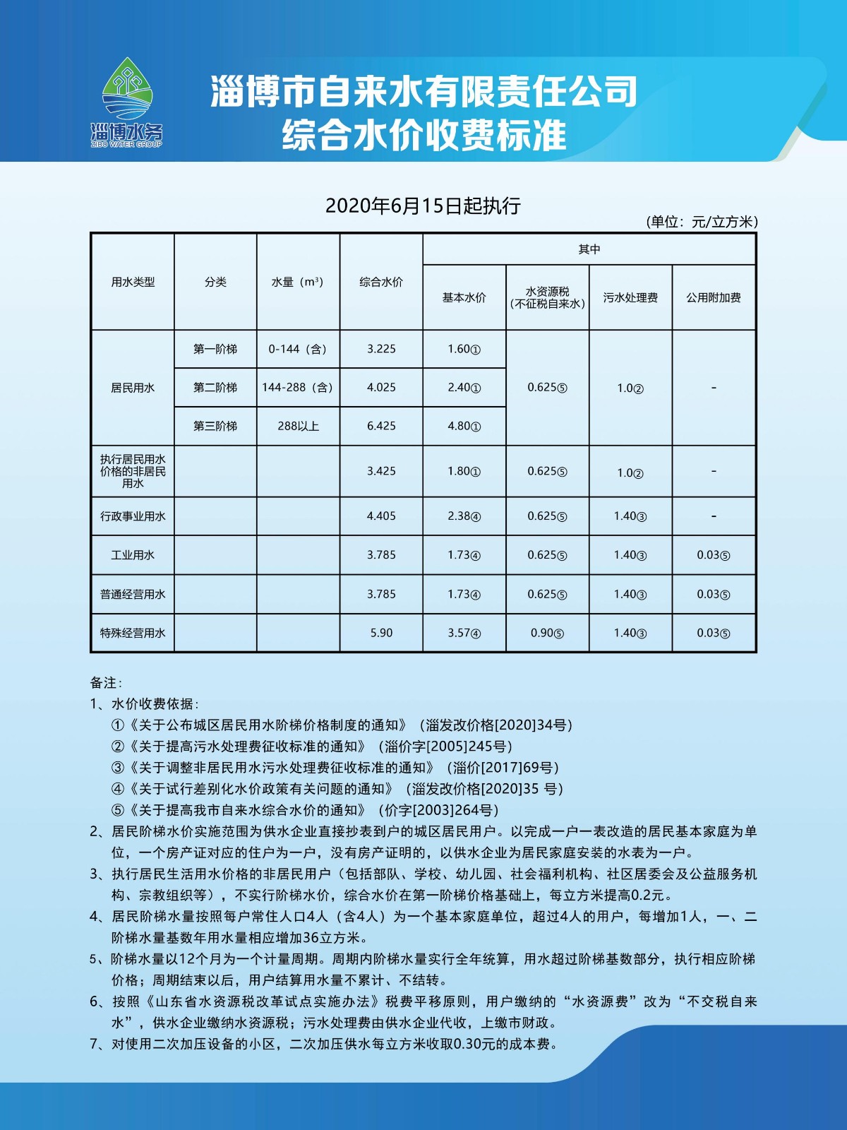 水价标准_00